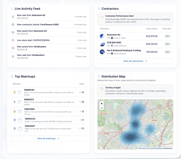 Dashboard widgets preview